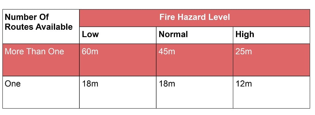 Construction Site Fire Safety: Top Control Measures You Need